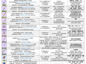 深岩银河工程师专属武器推荐攻略：打造高效战斗装备指南