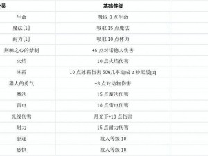 上古卷轴5巨龙系专属附魔效果详解：解锁巨龙魔法与力量的代码之旅