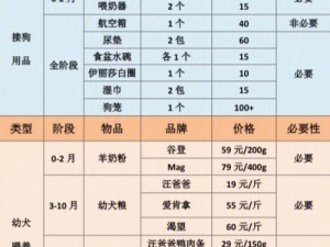 s 如何调 m 小狗表格：一款多功能调教工具表格