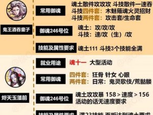 阴阳师秋日祭狂欢盛典：攻略揭秘如何高效获取活动积分，快速刷积分秘籍大解密