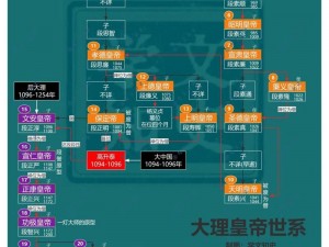 古今江湖大理皇帝的游戏攻略：玩转江湖，体验皇帝如何运筹帷幄施展权谋