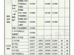 理论电费 2024 最新：智能电表的精准计费