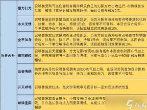 大话西游手游内丹获取攻略：详解内丹获取方法与技巧