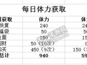 火影忍者手游体力前期与后期使用策略详解攻略：玩转体力分配，提升战力秘诀大公开