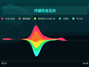 一款免费的舆情监测软件，实时跟踪分析舆情动态