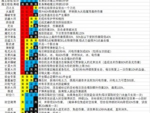 魔渊之刃S2毒斧攻略：实战玩法思路深度解析与技巧分享