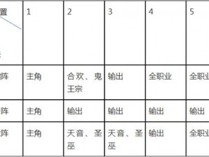 梦幻诛仙手游阵法攻略：玩转阵法系统，实战技巧大揭秘