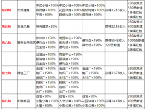 家国梦城市任务buff全面解析：属性加成与特色功能览