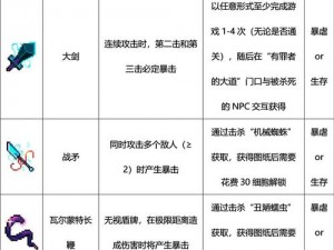 重生细胞武器解锁推荐：解锁哪些武器最值？你的攻略在这里