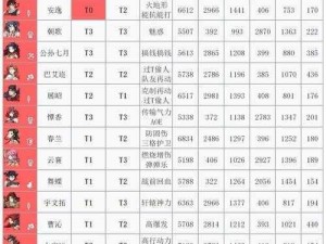 《天地劫：幽城再临》憛香饰品搭配宝典——璀璨闪耀的搭配指南