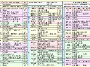 阴阳师手游：揭秘2023年鸦天狗悬赏封印地图位置攻略