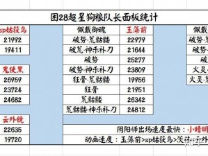 阴阳师：带狗粮组队与单刷对比分析——策略选择与效率考量