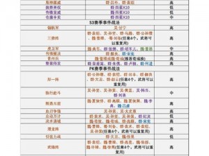 国志战略版新赛季武将全解析：技能深度解读与玩法攻略汇总报告