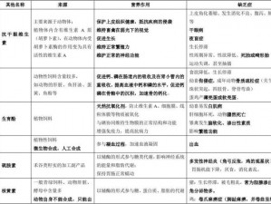 人与畜禽 CROPROATIO 最新研究——新型营养补充剂的开发与应用