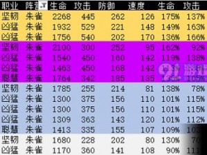 万灵启源全方位攻略大全：神使选择阵容搭配及游戏玩法指南全解析