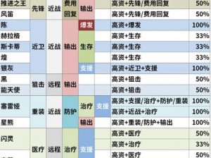 明日方舟攻略揭秘：标签刷新高级技巧掌握与实战运用