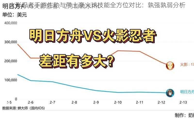 火影忍者手游佐助与带土豪火球技能全方位对比：孰强孰弱分析