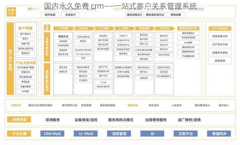 国内永久免费 crm——一站式客户关系管理系统