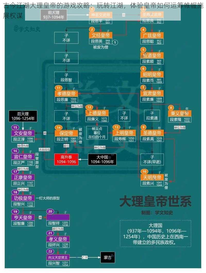 古今江湖大理皇帝的游戏攻略：玩转江湖，体验皇帝如何运筹帷幄施展权谋