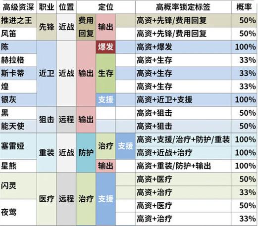 明日方舟攻略揭秘：标签刷新高级技巧掌握与实战运用