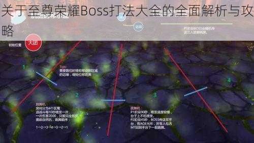 关于至尊荣耀Boss打法大全的全面解析与攻略