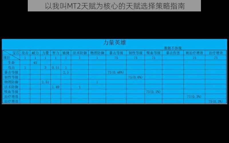 以我叫MT2天赋为核心的天赋选择策略指南