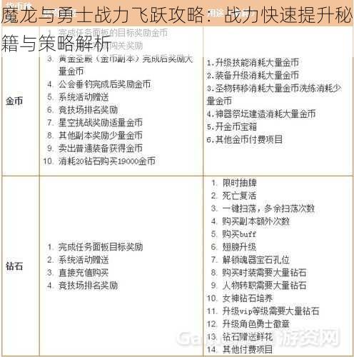 魔龙与勇士战力飞跃攻略：战力快速提升秘籍与策略解析