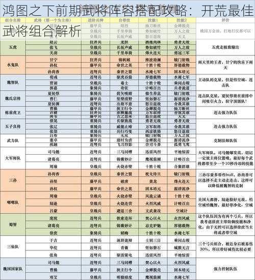 鸿图之下前期武将阵容搭配攻略：开荒最佳武将组合解析