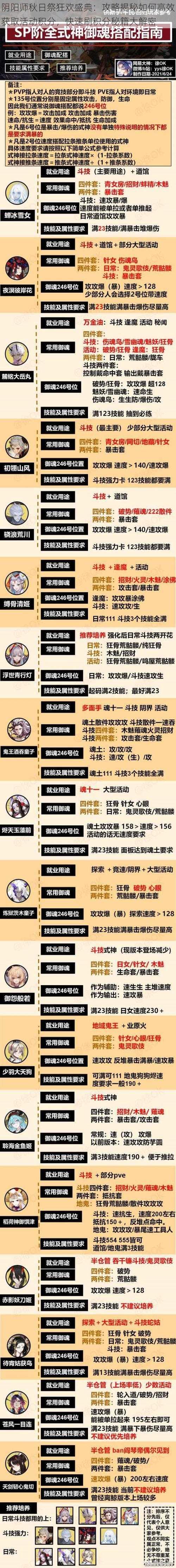 阴阳师秋日祭狂欢盛典：攻略揭秘如何高效获取活动积分，快速刷积分秘籍大解密