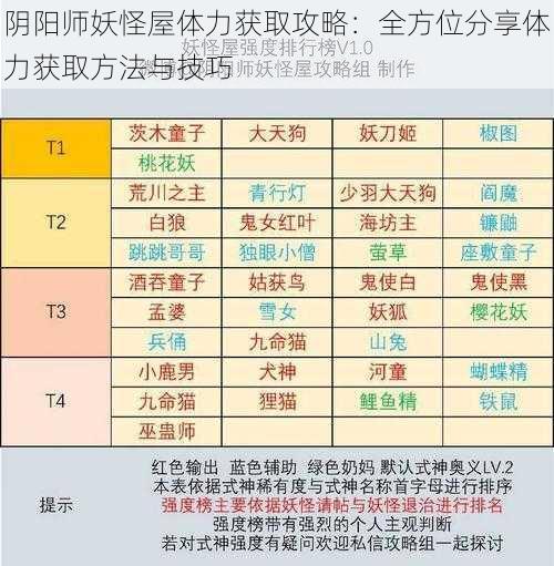 阴阳师妖怪屋体力获取攻略：全方位分享体力获取方法与技巧