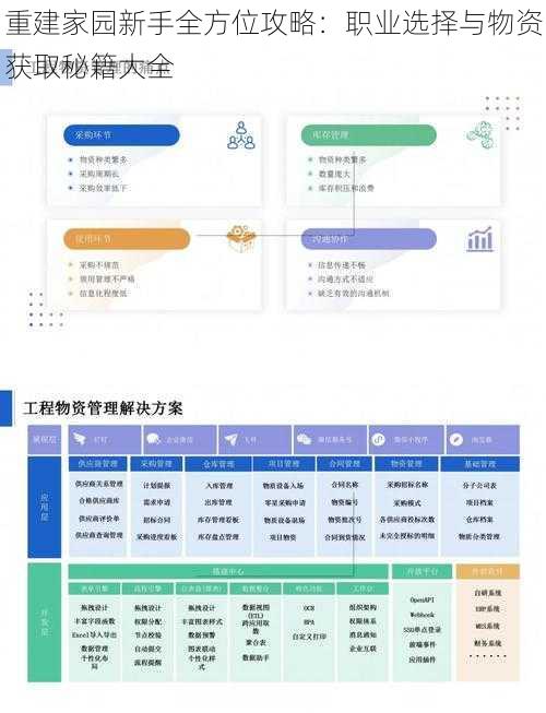 重建家园新手全方位攻略：职业选择与物资获取秘籍大全