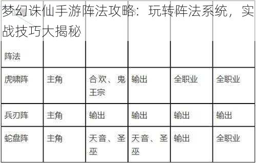 梦幻诛仙手游阵法攻略：玩转阵法系统，实战技巧大揭秘