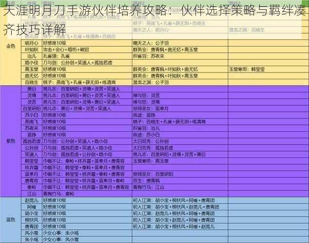 天涯明月刀手游伙伴培养攻略：伙伴选择策略与羁绊凑齐技巧详解