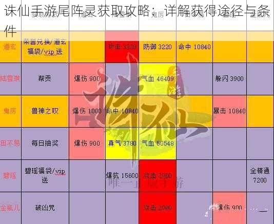 诛仙手游尾阵灵获取攻略：详解获得途径与条件