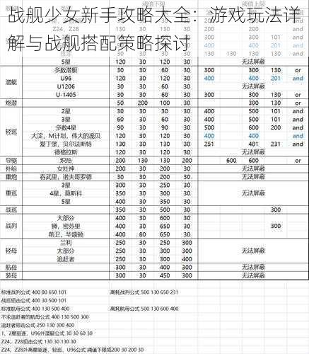 战舰少女新手攻略大全：游戏玩法详解与战舰搭配策略探讨