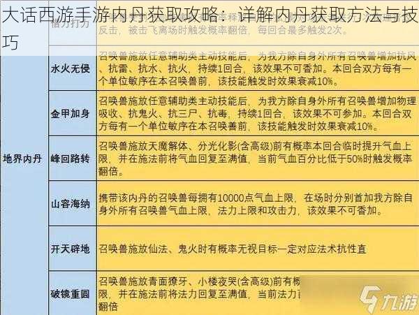 大话西游手游内丹获取攻略：详解内丹获取方法与技巧