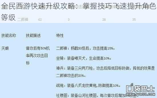 全民西游快速升级攻略：掌握技巧飞速提升角色等级