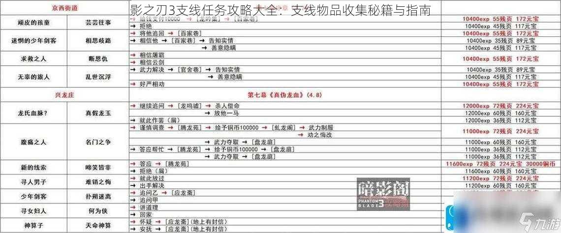 影之刃3支线任务攻略大全：支线物品收集秘籍与指南