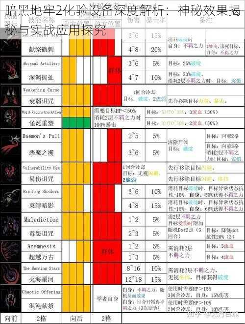 暗黑地牢2化验设备深度解析：神秘效果揭秘与实战应用探究