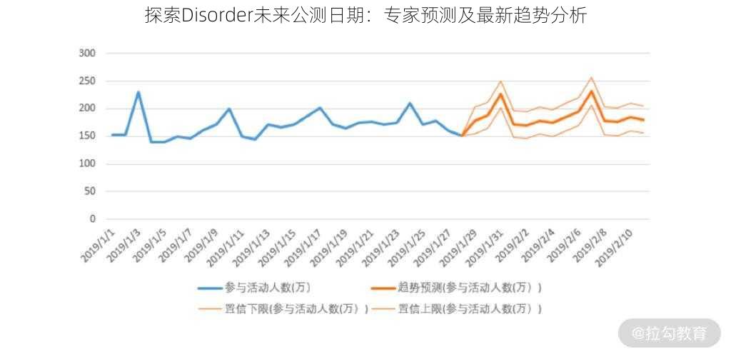 探索Disorder未来公测日期：专家预测及最新趋势分析