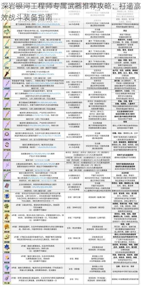 深岩银河工程师专属武器推荐攻略：打造高效战斗装备指南