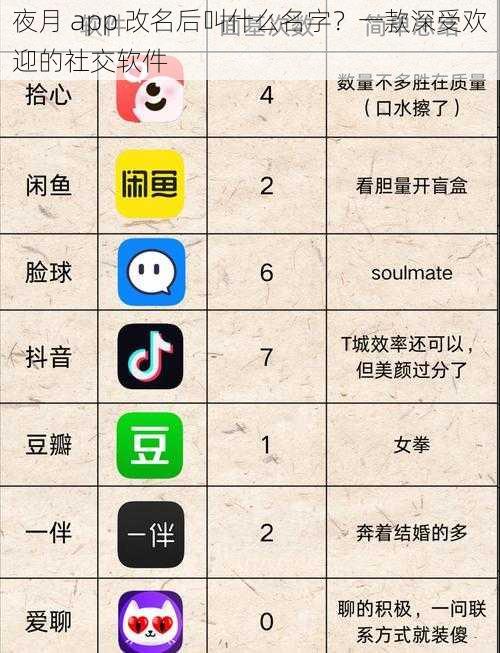 夜月 app 改名后叫什么名字？一款深受欢迎的社交软件