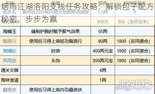 烟雨江湖洛阳支线任务攻略：解锁包子配方秘密，步步为赢