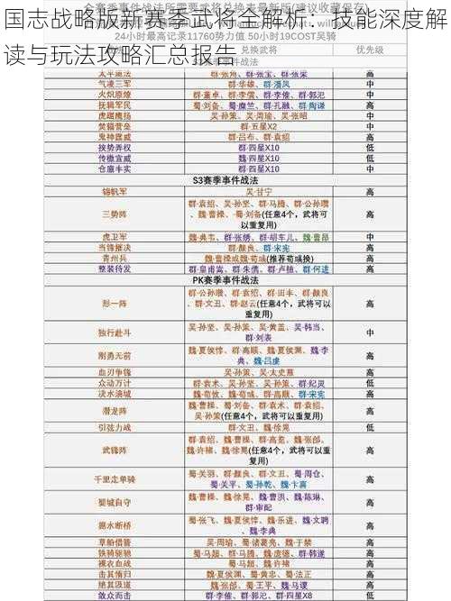 国志战略版新赛季武将全解析：技能深度解读与玩法攻略汇总报告