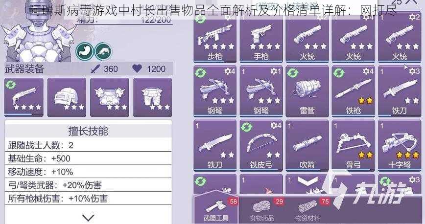 阿瑞斯病毒游戏中村长出售物品全面解析及价格清单详解：网打尽